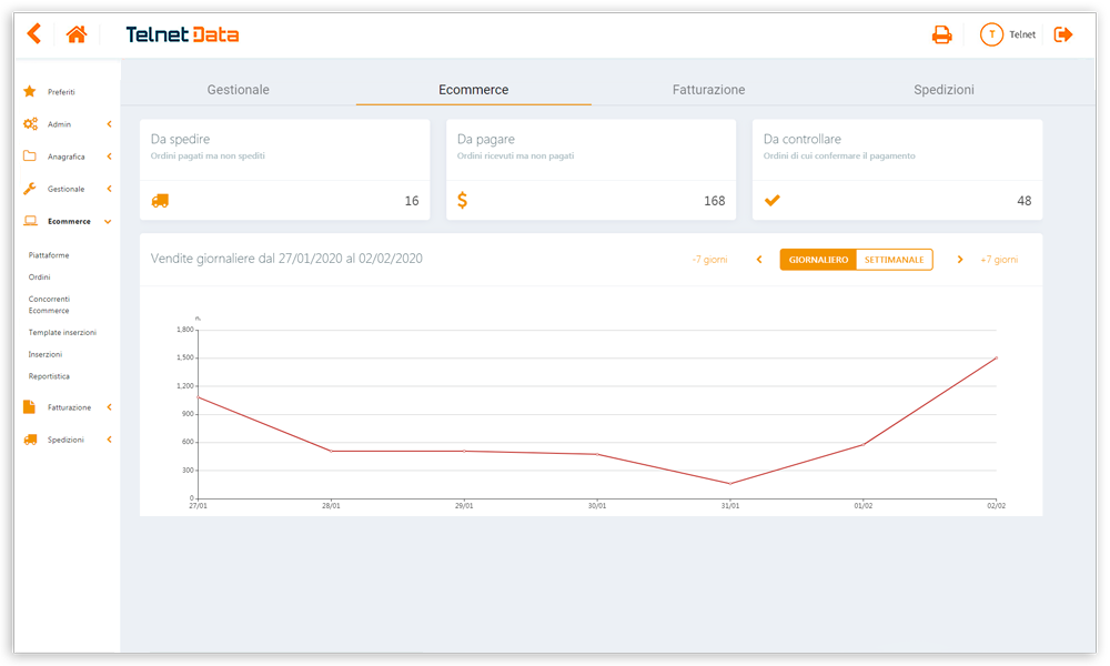 Schermata dashboard software gestionale e-commerce Telnet Data