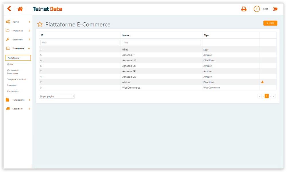 Dashboard gestionale ecommerce Telnet Data