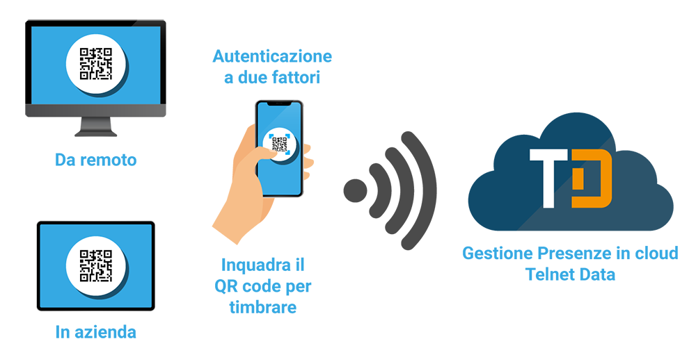 Qr cloud app data working