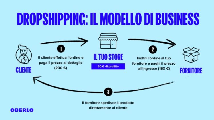dropshipping come funziona